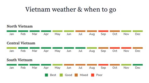Climate and When to Go .